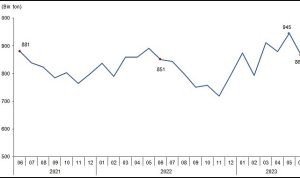 TÜİK: Ticari süt işletmelerince 867 bin 11 ton inek sütü toplandı