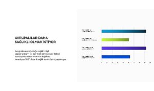 Huawei Avrupa Sağlık Araştırması 2023 Sonuçları Açıklandı