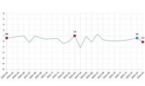 2024 Mart Ayında Ücretli Çalışan Sayısı ve Sektörel Değişimler