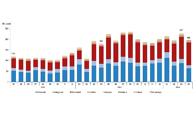 Türkiye’de Nisan Ayı Taşıt İstatistikleri