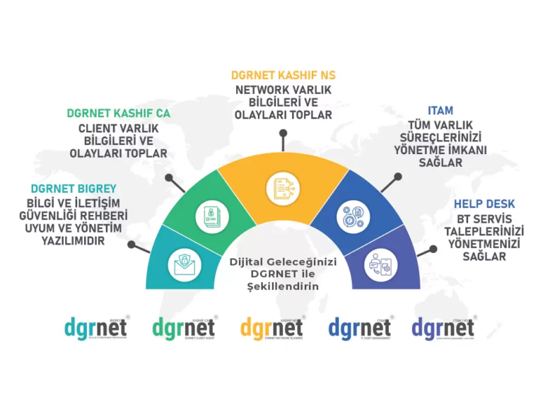 Bilgi ve İletişim Güvenliği Rehberi Denetimine 15 Gün İçinde Hazır Hale Gelin!