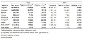 Taşıt-kilometre İstatistikleri, 2023