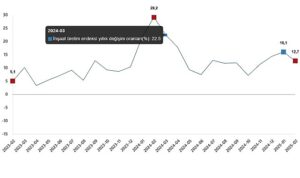 İnşaat Üretim Endeksi, Şubat 2025
