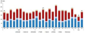 Motorlu Kara Taşıtları, Mart 2025