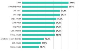 Biyometri ve bina otomasyon sistemleri 2025’in ilk aylarında en çok saldırıya uğrayan operasyonel teknoloji sektörleri oldu