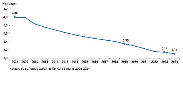 İstatistiklerle Aile, 2024