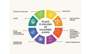 Nilüfer Planlama ve Kalkınma Ajansı kuruldu