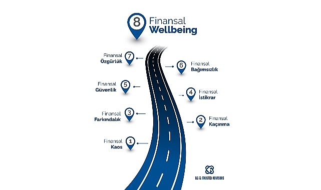 Finansal Wellbeing: Rakamların Ötesinde, Finansal Denge, Güven ve Huzurun Yeni Tanımı