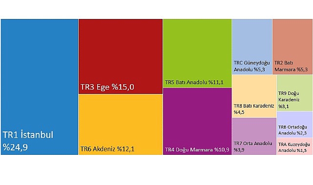 Hanehalkı Tüketim Harcaması (Bölgesel), 2024