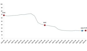 İnşaat Maliyet Endeksi, Eylül 2025
