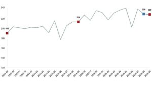 Kümes Hayvancılığı Üretimi, Eylül 2025