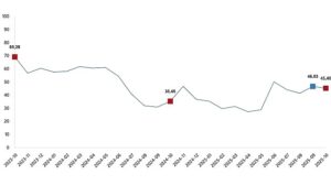 Tarım Ürünleri Üretici Fiyat Endeksi, Ekim 2025