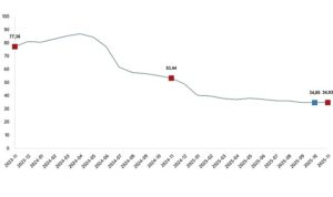 Hizmet Üretici Fiyat Endeksi, Kasım 2025