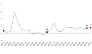Hizmet Üretim Endeksi, Kasım 2025