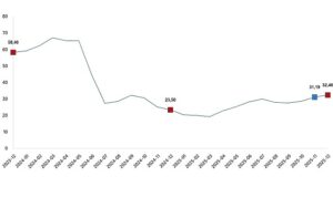 Yurt Dışı Üretici Fiyat Endeksi, Aralık 2025