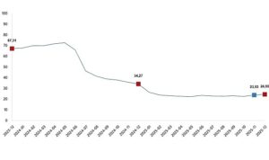 İnşaat Maliyet Endeksi, Aralık 2025