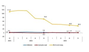 İşgücü Girdi Endeksleri, IV. Çeyrek: Ekim-Aralık 2025