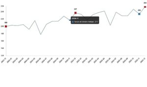 Kümes Hayvancılığı Üretimi, Aralık 2025