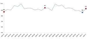 Süt ve Süt Ürünleri Üretimi, Aralık 2025