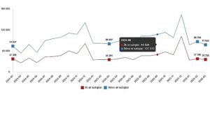 Konut ve İş Yeri Satış İstatistikleri, Mart 2026