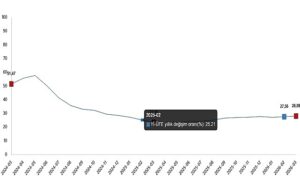 Yurt İçi Üretici Fiyat Endeksi, Mart 2026